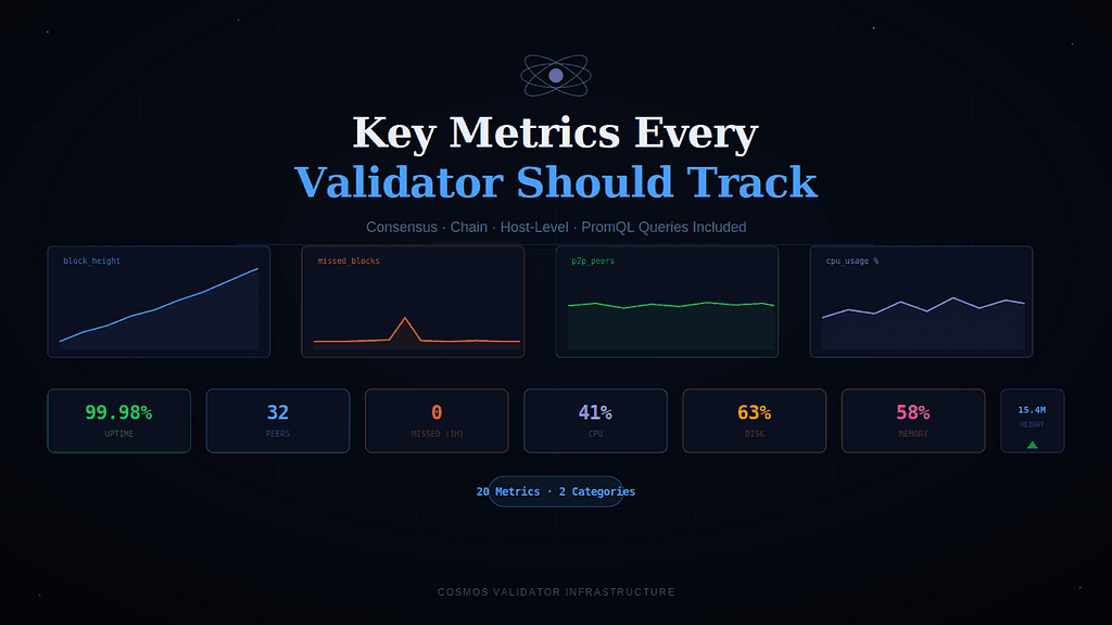 Key Metrics Every Validator Operator Should Track